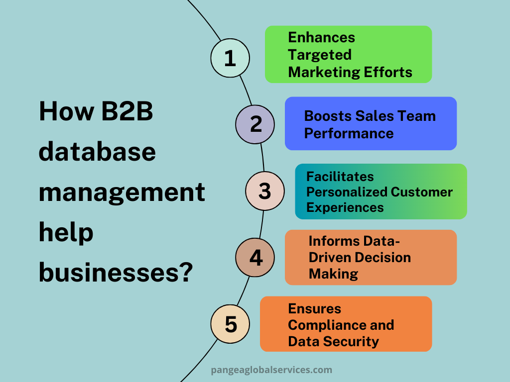 b2b dtabase management pangea global services blog