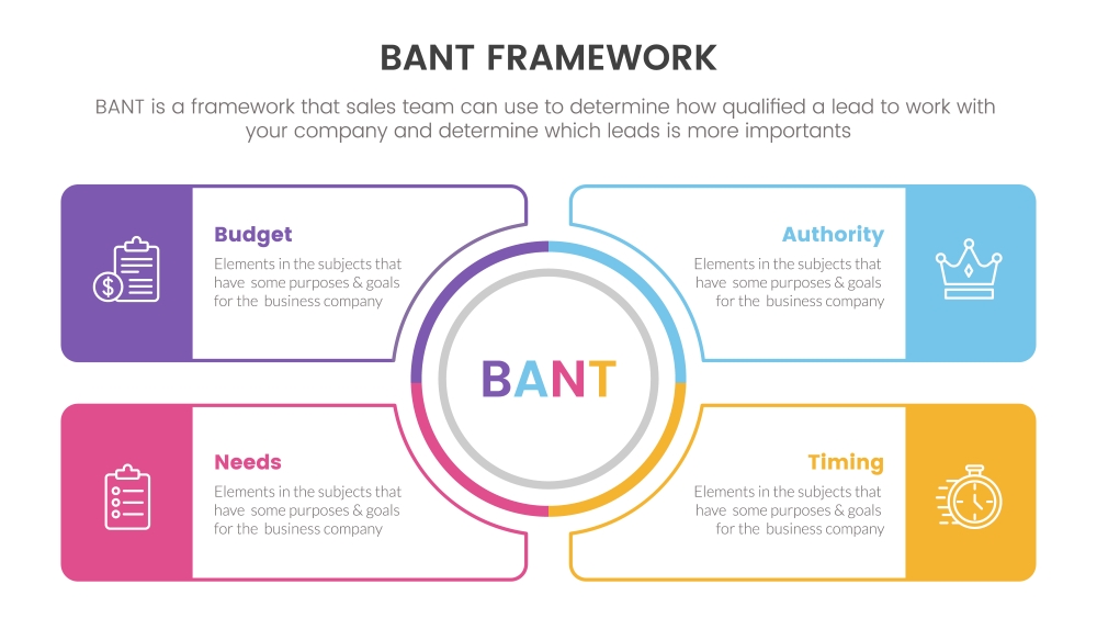 bant framework