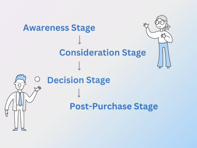 B2B Marketing Funnel Explained – How to Attract, Engage, and Convert B2B Marketing Funnel