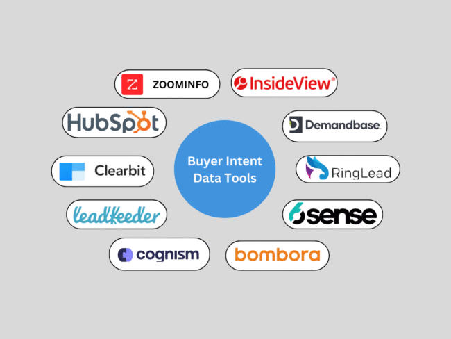 Buyer Intent Data Tool
