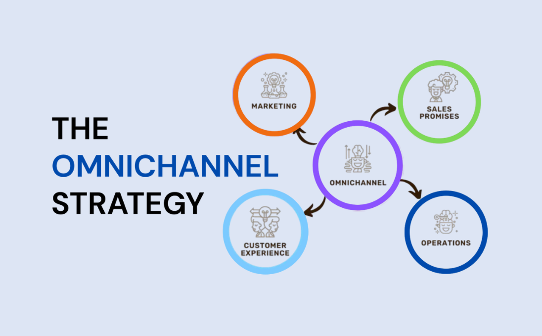omnichannel
