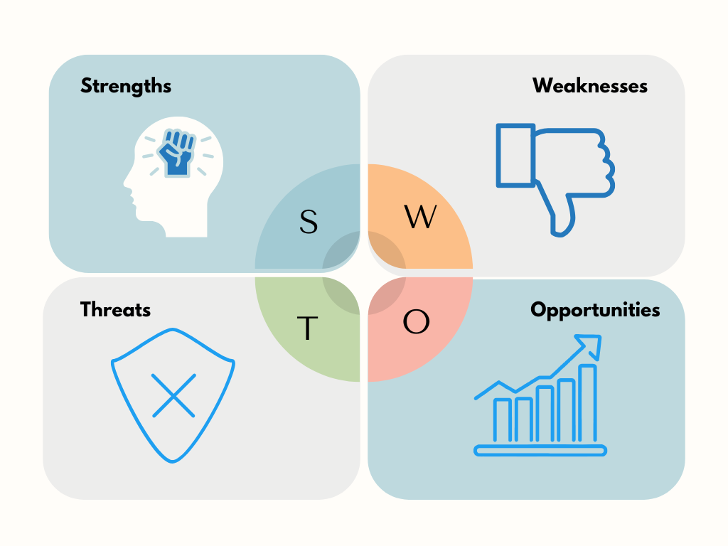 SWOT Analysis