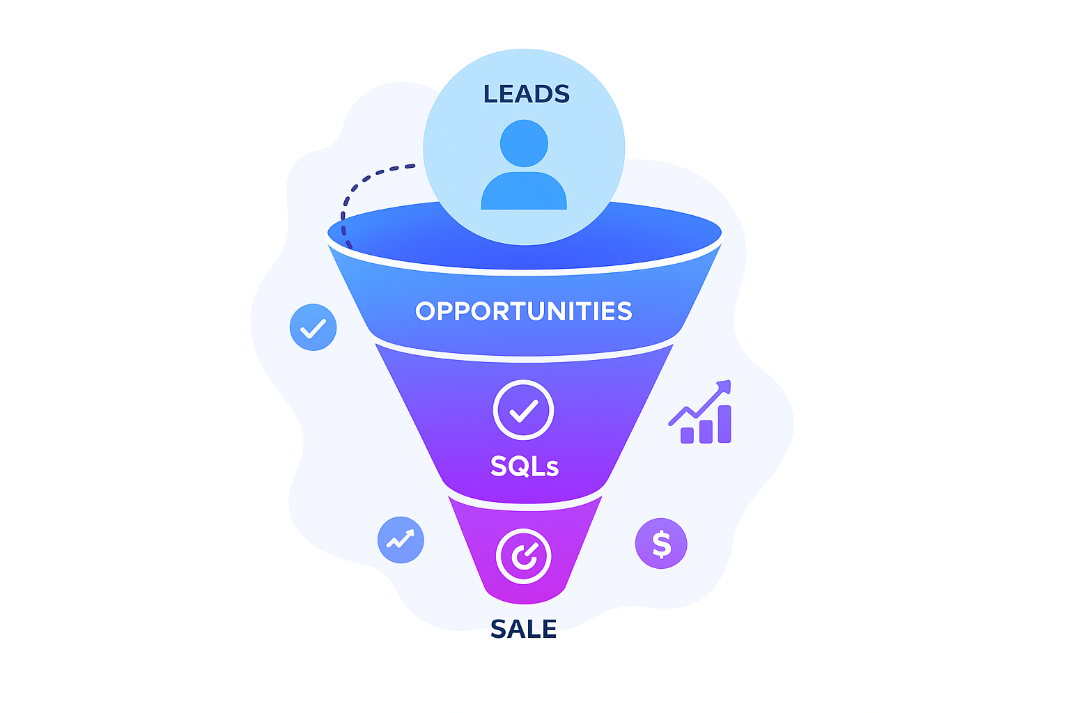 What Is a Sales Qualified Lead (SQL) in B2B Sales?